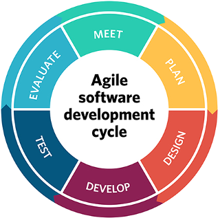 methodology development project